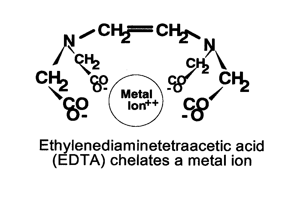 edta molecule